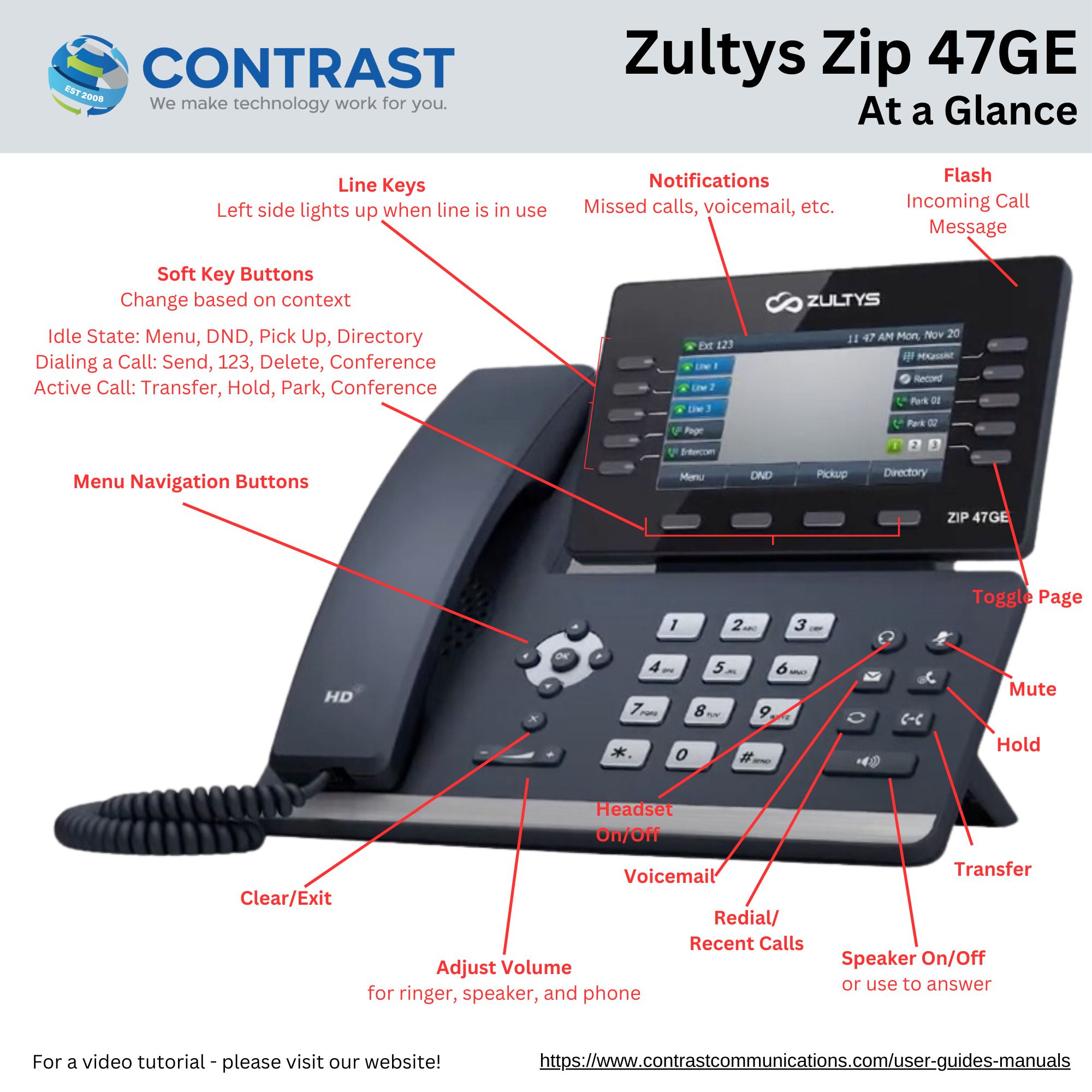 ZIP 47GE Quick Start Guide